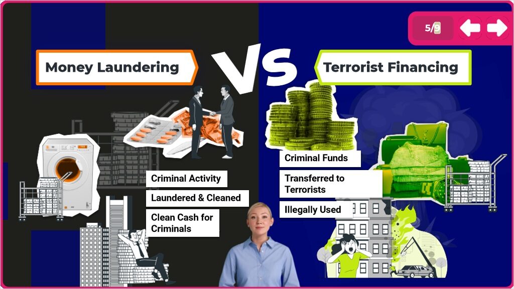 AML, TF & PF Luxembourg Refresher - Image 7