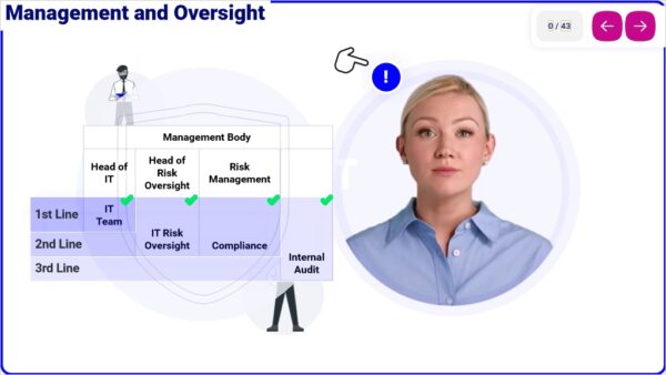 DORA – Understanding The Digital Operational Resilience Act - Image 6